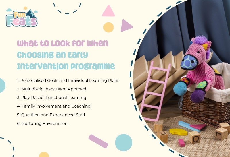 what to look for when choosing an early intervention programme infographic